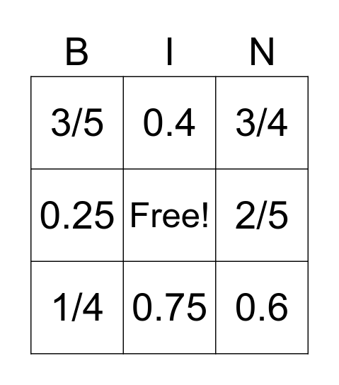 Visualizing Decimals Bingo Card