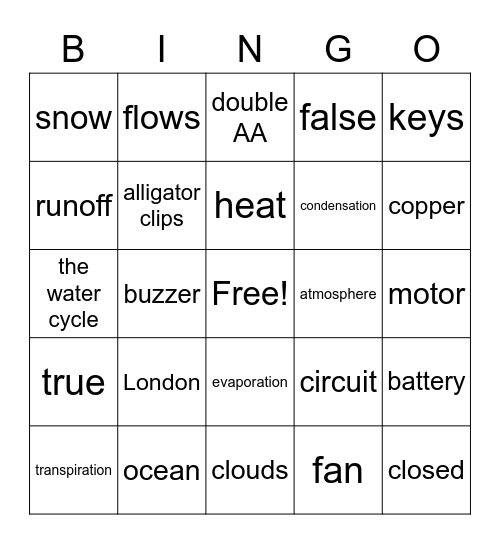 Circuit/Water Cycle Bingo Card