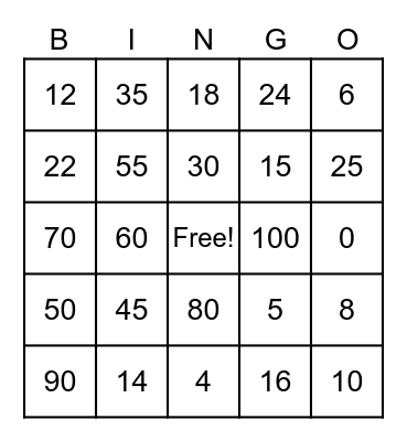 Multiplication Facts 2, 5, 10 Bingo Card