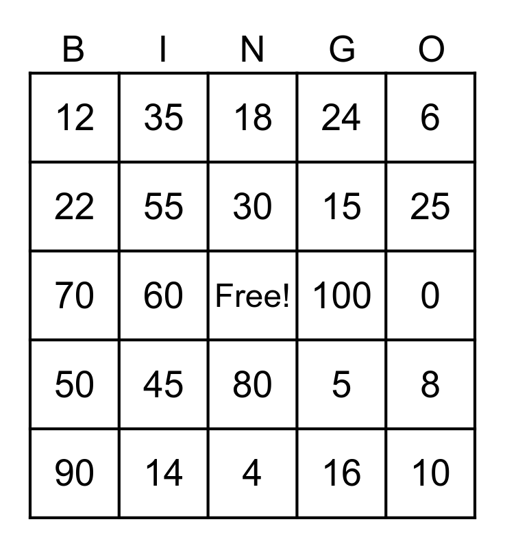 Multiplication Facts 2 5 10 Bingo Card