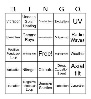 Atmosphere Review Bingo Card
