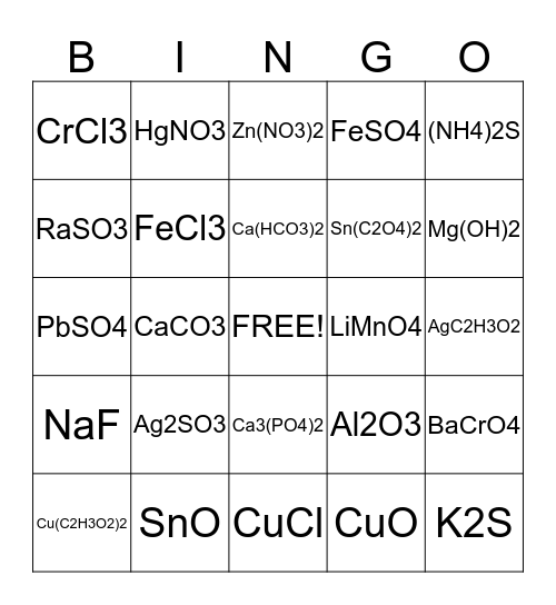 Ion Nomenclature Bingo Card