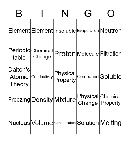 Science 8 Review 1 Bingo Card