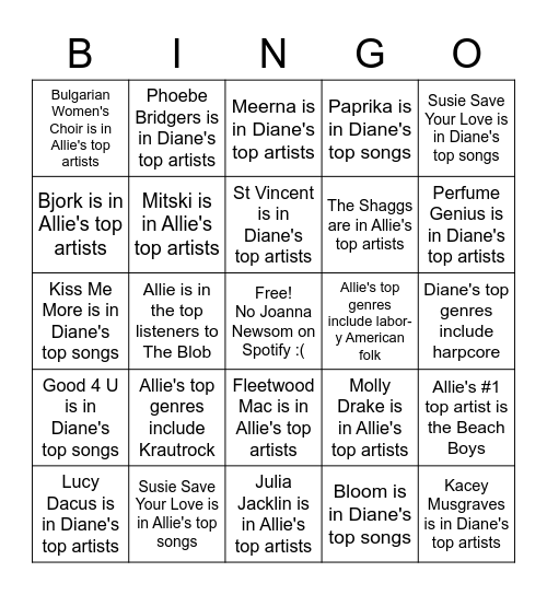 Spotify Wrapped Bingo Card