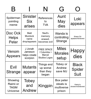 Spider-Man: No Way Home Theory Bingo Card