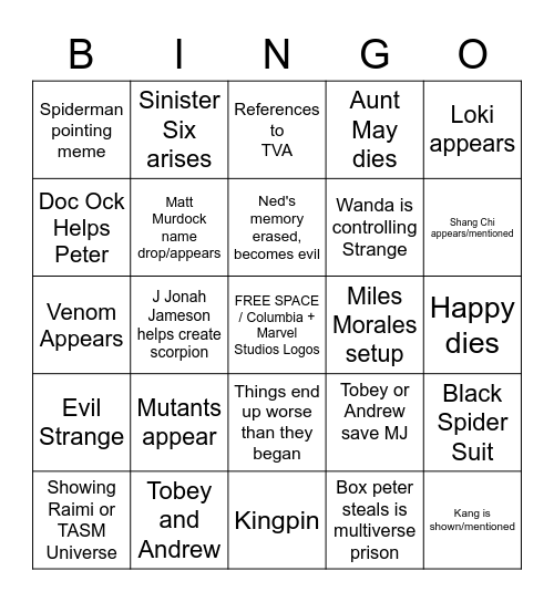 Spider-Man: No Way Home Theory Bingo Card