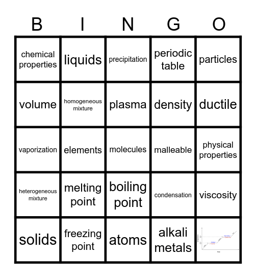 Science Terms -Atomic Structure and Matter (Vance Anderson) Bingo Card