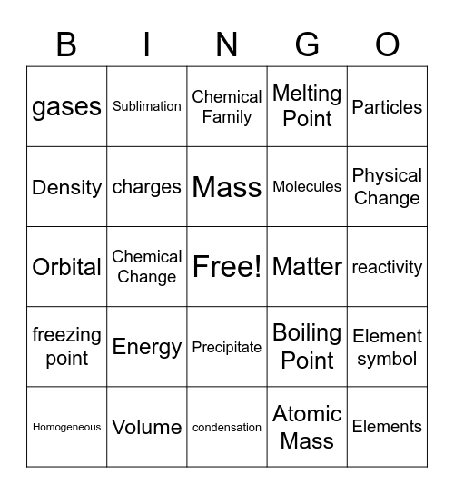 Nature of Matter Bingo Card