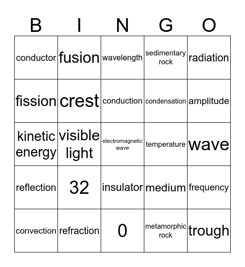 HIS Bingo 1 Bingo Card