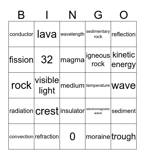 HIS Bingo 1 Bingo Card