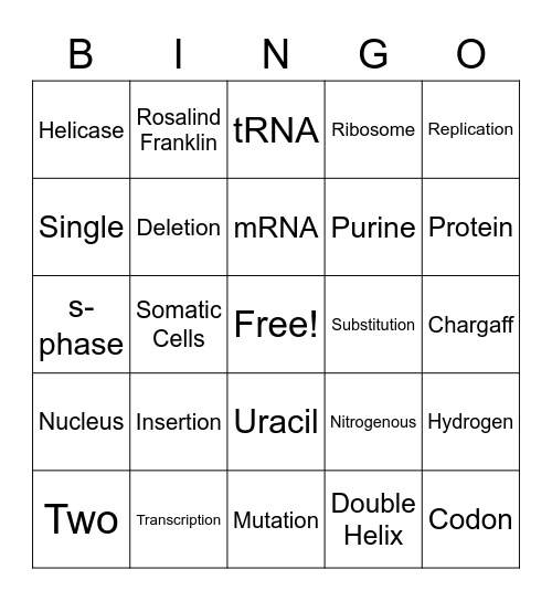 Biology Unit 3 Review Bingo Card