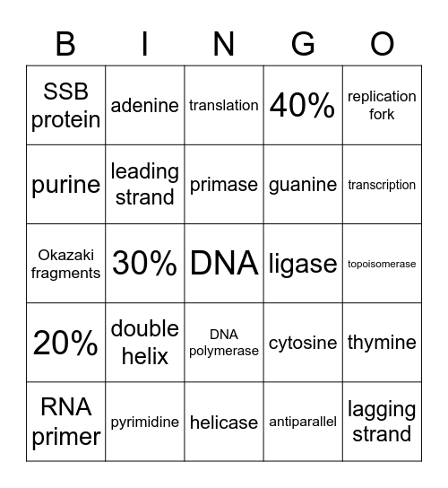 DNA Replication Bingo Card