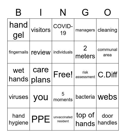 IPC level 2 bingo Card