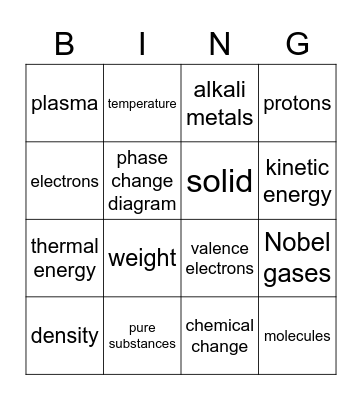 science bingo Card