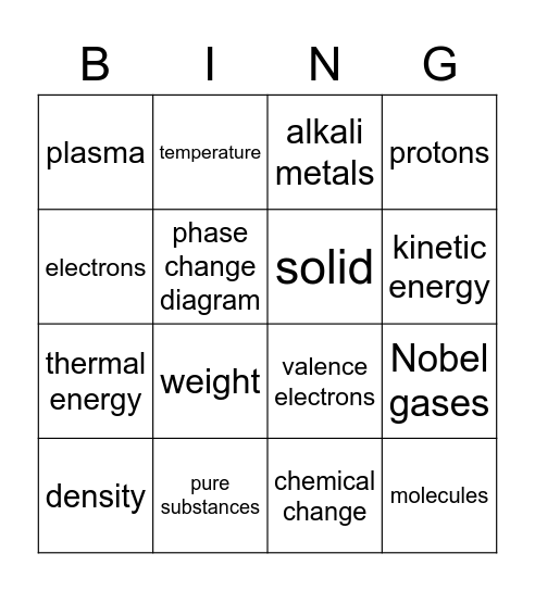 science bingo Card