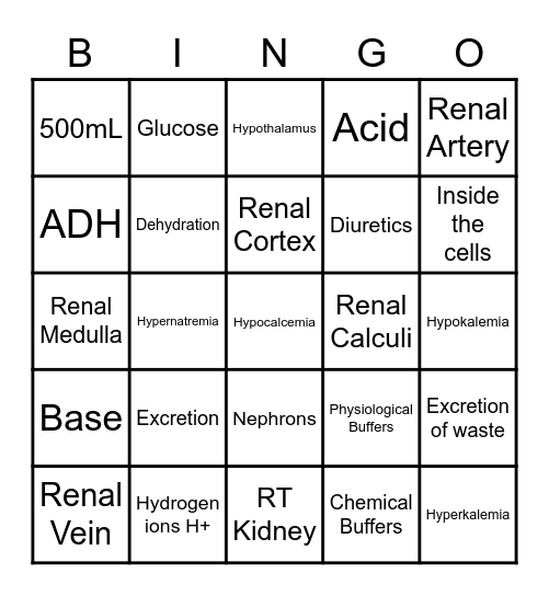Urinary System/Fluid & Electrolytes Bingo Card