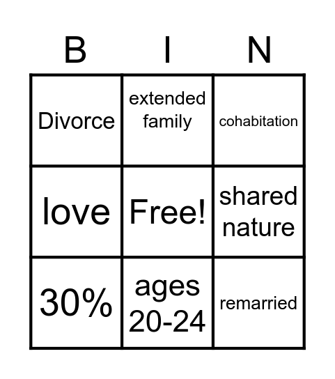 Chapter 11 Bingo Card