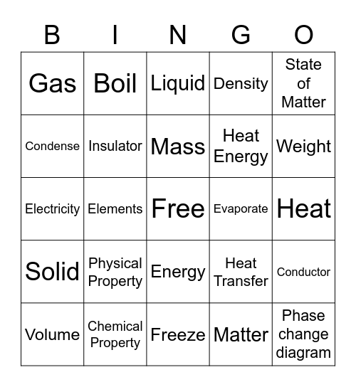 Properties and Changes in Matter Bingo Card