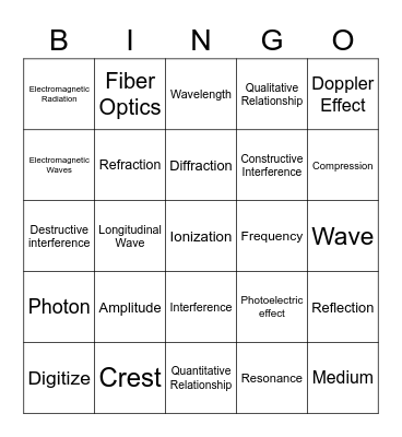 Waves in Technology Bingo Card