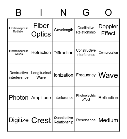 Waves in Technology Bingo Card