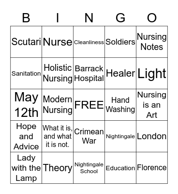Florence Nightingale's Theory Bingo Card