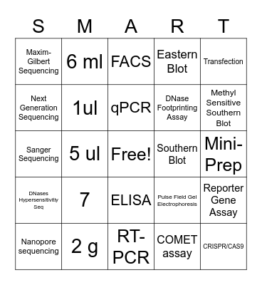 Advanced Molecular Biology Bingo Card