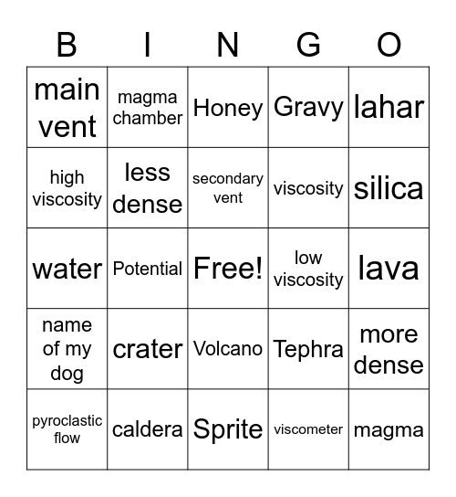 ISPA Volcanoes Bingo Card