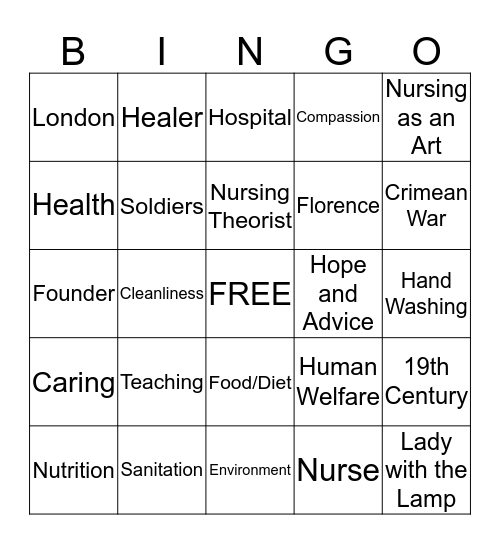 Florence Nightingale's Theory Bingo Card