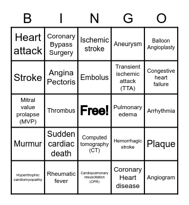 Major forms of cardiovascular disease Bingo Card