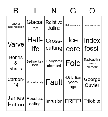 The Age of Earth Bingo Card