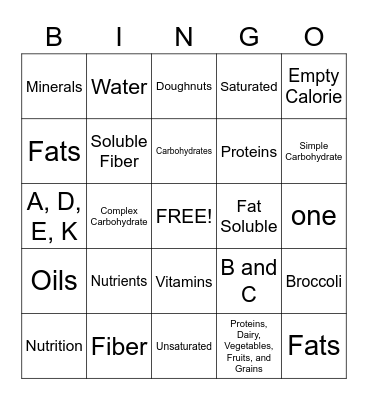 Essential Nutrients Review Bingo Card