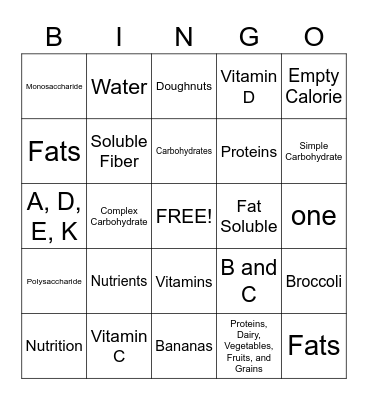 Essential Nutrients Review Bingo Card