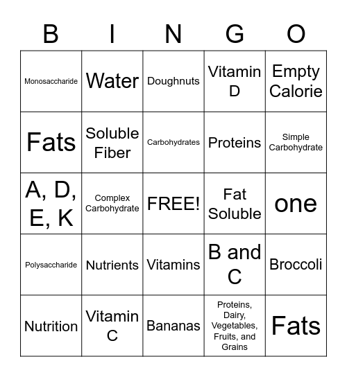 Essential Nutrients Review Bingo Card