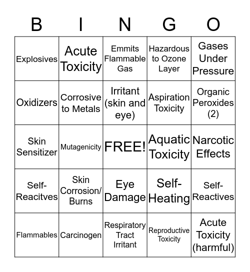 Hazordous Pictograms Bingo Card