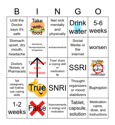 Med-Education (antidepressants) BINGO Card