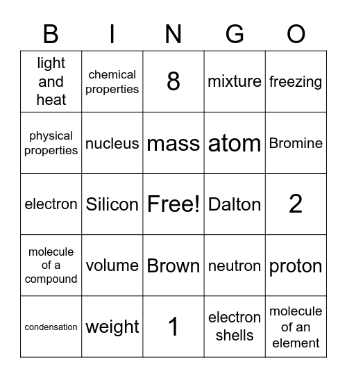 Unit 2 Test Review Bingo Card