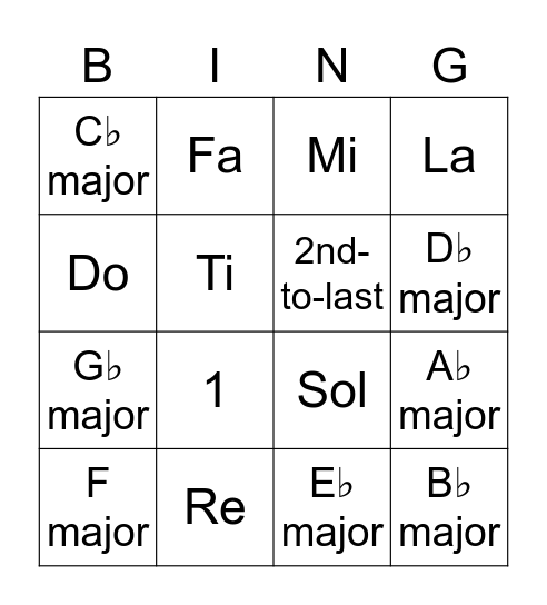 Flat Key Signatures Bingo Card