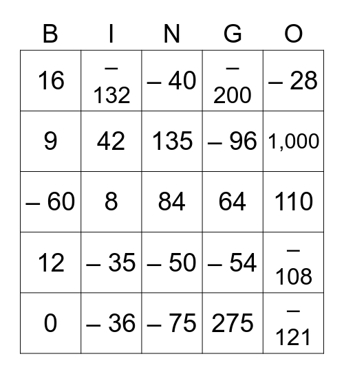 Multiplication Bingo Card