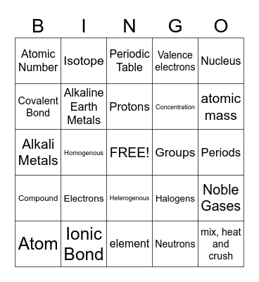 Atoms Bingo Card