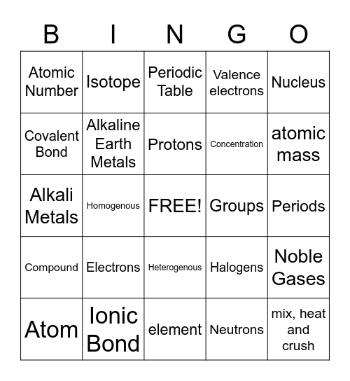 Atoms Bingo Card