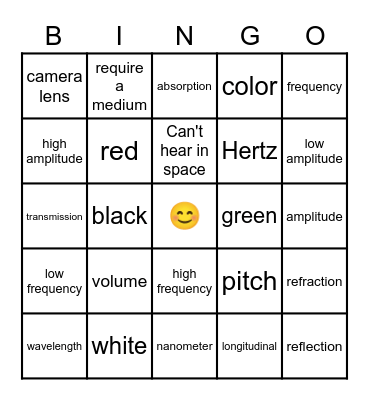 Wave Behaviors Bingo Card