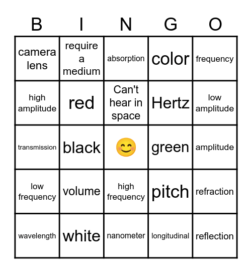 Wave Behaviors Bingo Card