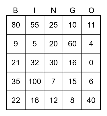 Multiplication Bingo Card