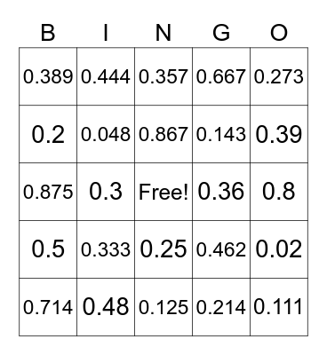Converting Fractions to Decimals Bingo Card
