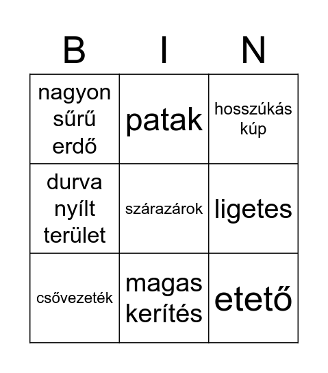 Térképjelek Bingo Card
