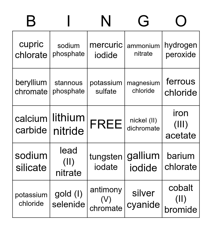 ionic-nomenclature-bingo-card