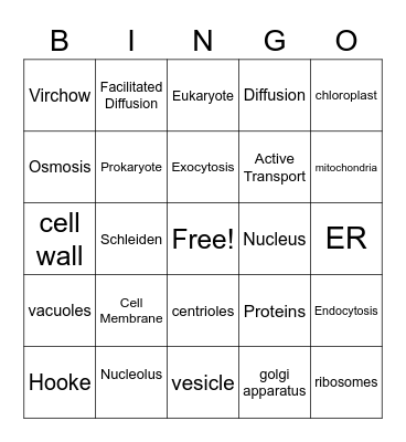 Cell Parts Bingo Card