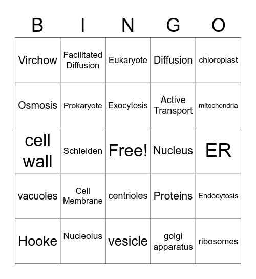 Cell Parts Bingo Card
