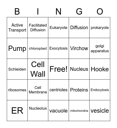 Cell Parts Bingo Card