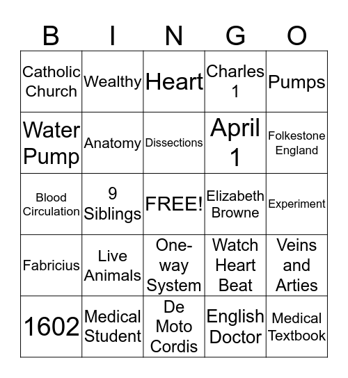 William Harvey Bingo Card